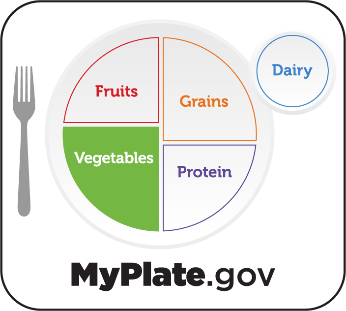 Illustration of a plate with the portions of the food groups with the vegetable slice highlighted in green.
